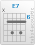Chord E7 (x,7,9,7,9,7)